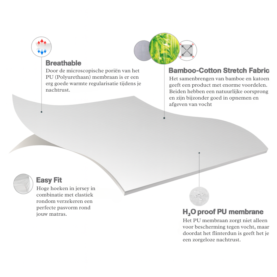 Wasserdichter Matratzenschoner aus ägyptischer Baumwolle – 50 % Baumwolle & 50 % Bambus